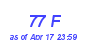 Milwaukee Weather THSW Index High Month