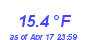 Milwaukee Weather Wind Chill Low Month