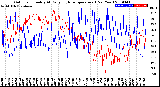 Milwaukee Weather Outdoor Humidity<br>At Daily High<br>Temperature<br>(Past Year)