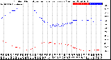 Milwaukee Weather Outdoor Humidity<br>vs Temperature<br>Every 5 Minutes