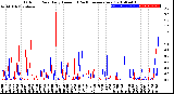 Milwaukee Weather Outdoor Rain<br>Daily Amount<br>(Past/Previous Year)