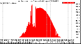 Milwaukee Weather Solar Radiation<br>per Minute<br>(24 Hours)