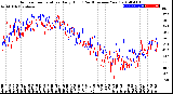 Milwaukee Weather Outdoor Temperature<br>Daily High<br>(Past/Previous Year)