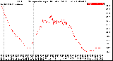 Milwaukee Weather Outdoor Temperature<br>per Minute<br>(24 Hours)