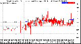 Milwaukee Weather Wind Direction<br>Normalized and Average<br>(24 Hours) (New)