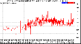 Milwaukee Weather Wind Direction<br>Normalized and Median<br>(24 Hours) (New)