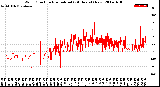 Milwaukee Weather Wind Direction<br>Normalized<br>(24 Hours) (New)