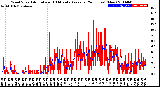 Milwaukee Weather Wind Speed<br>Actual and 10 Minute<br>Average<br>(24 Hours) (New)