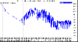 Milwaukee Weather Wind Chill<br>per Minute<br>(24 Hours)