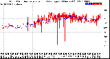 Milwaukee Weather Wind Direction<br>Normalized and Average<br>(24 Hours) (Old)