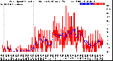 Milwaukee Weather Wind Speed<br>Actual and Median<br>by Minute<br>(24 Hours) (Old)