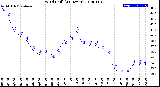 Milwaukee Weather Wind Chill<br>(24 Hours)