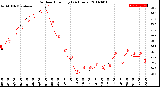 Milwaukee Weather Outdoor Humidity<br>(24 Hours)