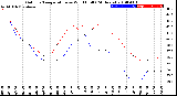 Milwaukee Weather Outdoor Temperature<br>vs Wind Chill<br>(24 Hours)