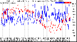 Milwaukee Weather Outdoor Humidity<br>At Daily High<br>Temperature<br>(Past Year)