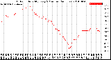 Milwaukee Weather Outdoor Humidity<br>Every 5 Minutes<br>(24 Hours)