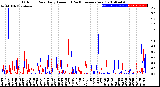 Milwaukee Weather Outdoor Rain<br>Daily Amount<br>(Past/Previous Year)