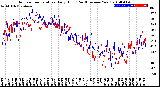 Milwaukee Weather Outdoor Temperature<br>Daily High<br>(Past/Previous Year)