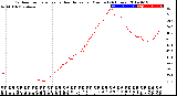 Milwaukee Weather Outdoor Temperature<br>vs Heat Index<br>per Minute<br>(24 Hours)