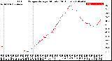 Milwaukee Weather Outdoor Temperature<br>per Minute<br>(24 Hours)