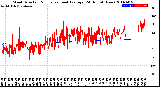 Milwaukee Weather Wind Direction<br>Normalized and Average<br>(24 Hours) (New)