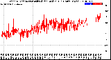 Milwaukee Weather Wind Direction<br>Normalized and Median<br>(24 Hours) (New)