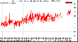 Milwaukee Weather Wind Direction<br>Normalized<br>(24 Hours) (New)