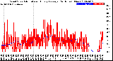 Milwaukee Weather Wind Speed<br>Actual and Hourly<br>Average<br>(24 Hours) (New)