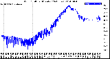 Milwaukee Weather Wind Chill<br>per Minute<br>(24 Hours)