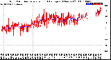 Milwaukee Weather Wind Direction<br>Normalized and Average<br>(24 Hours) (Old)