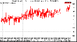 Milwaukee Weather Wind Direction<br>Normalized<br>(24 Hours) (Old)