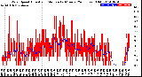 Milwaukee Weather Wind Speed<br>Actual and Median<br>by Minute<br>(24 Hours) (Old)