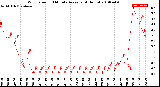 Milwaukee Weather Wind Speed<br>10 Minute Average<br>(4 Hours)