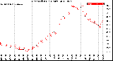 Milwaukee Weather Heat Index<br>(24 Hours)