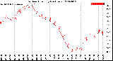 Milwaukee Weather Outdoor Humidity<br>(24 Hours)