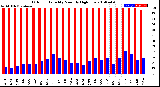 Milwaukee Weather Outdoor Humidity<br>Monthly High/Low