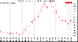 Milwaukee Weather THSW Index<br>per Hour<br>(24 Hours)