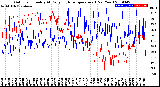 Milwaukee Weather Outdoor Humidity<br>At Daily High<br>Temperature<br>(Past Year)