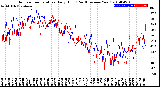 Milwaukee Weather Outdoor Temperature<br>Daily High<br>(Past/Previous Year)