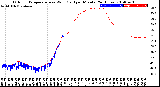 Milwaukee Weather Outdoor Temperature<br>vs Wind Chill<br>per Minute<br>(24 Hours)