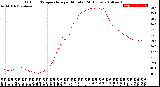 Milwaukee Weather Outdoor Temperature<br>per Minute<br>(24 Hours)