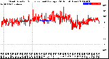 Milwaukee Weather Wind Direction<br>Normalized and Average<br>(24 Hours) (New)