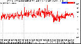 Milwaukee Weather Wind Direction<br>Normalized and Median<br>(24 Hours) (New)