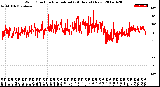 Milwaukee Weather Wind Direction<br>Normalized<br>(24 Hours) (New)