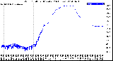 Milwaukee Weather Wind Chill<br>per Minute<br>(24 Hours)