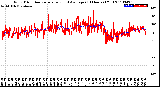 Milwaukee Weather Wind Direction<br>Normalized and Average<br>(24 Hours) (Old)