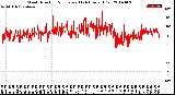 Milwaukee Weather Wind Direction<br>Normalized<br>(24 Hours) (Old)