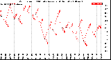 Milwaukee Weather Wind Speed<br>10 Minute Average<br>(4 Hours)