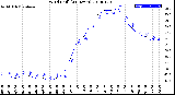 Milwaukee Weather Wind Chill<br>(24 Hours)