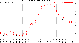 Milwaukee Weather Heat Index<br>(24 Hours)